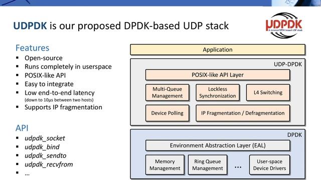 Ultra-low Latency NFV Services using DPDK смотреть онлайн