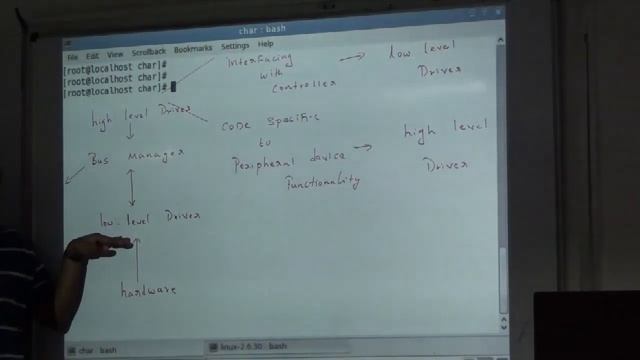 Linux Device Drivers-Intro-part2 смотреть онлайн
