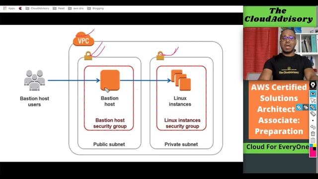 AWS Certified Solution Architect - Associate // Bastion Host (jump server) // Session #46 смотреть онлайн