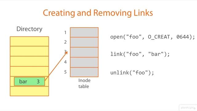 03 05 Managing Links and Symbolic Links смотреть онлайн