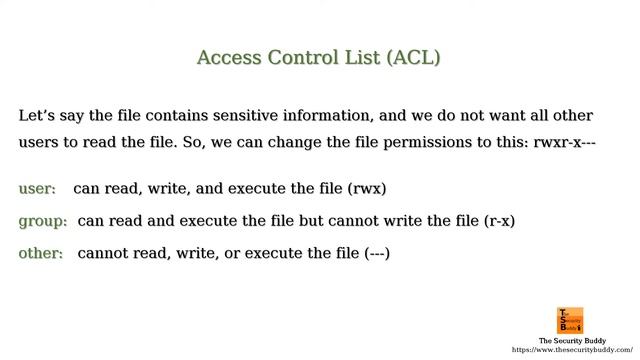 What is an Access Control List (ACL) in an operating system? смотреть онлайн