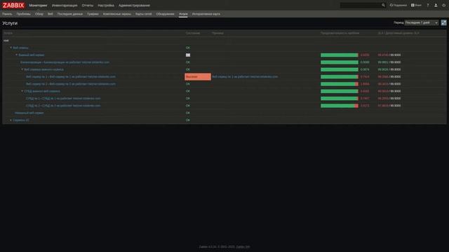 мониторинг бизнес услуг в системе Zabbix