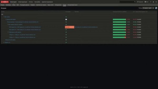 мониторинг бизнес услуг в системе Zabbix