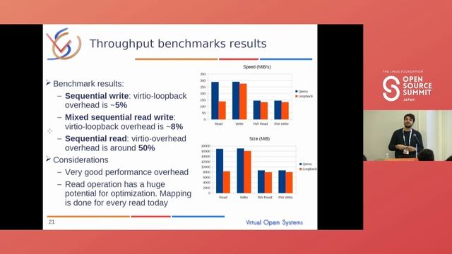 Virtio-Loopback: An Hardware Abstraction Layer (HAL) for Non-Virtualized Environm... Michele Paolin смотреть онлайн