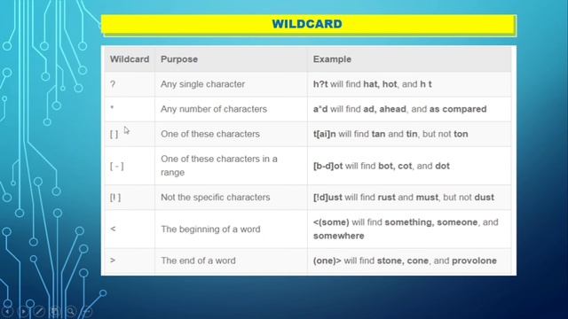 How to use WILDCARD characters in MS Word in Hindi || #excel смотреть онлайн