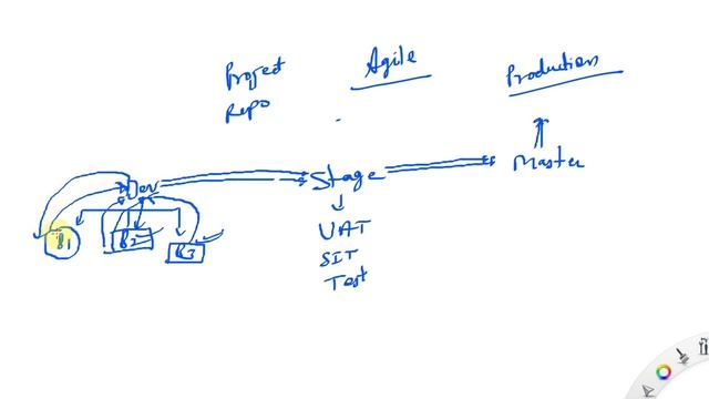 Git Tutorial | What is GitHub | What is GIT | GitHub Tutorial From ServerGyan смотреть онлайн