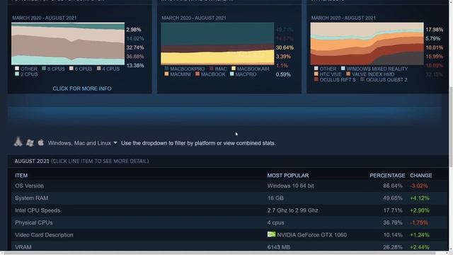 This is what hardware most Linux users are using!! Going through Market Survey (According to Steam) смотреть онлайн