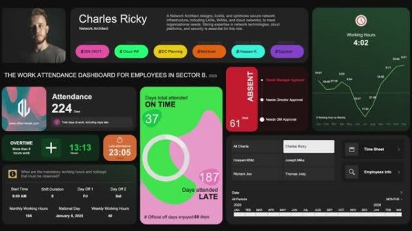 Work Attendance Dashboard in Microsoft Excel