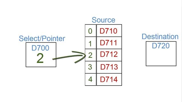 Data Transfer Commands - Part 6 смотреть онлайн