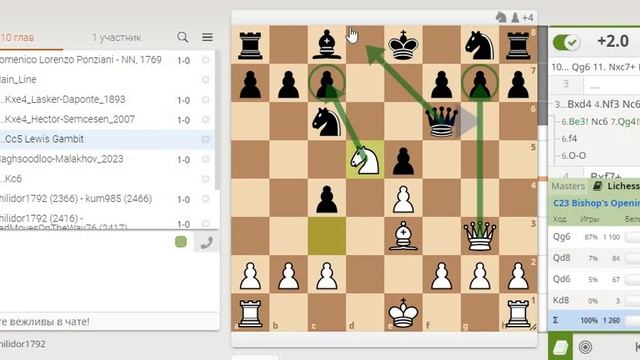 Гамбит Понциани и Гамбит Льюиса (Ponziani Gambit And Lewis Gambit)