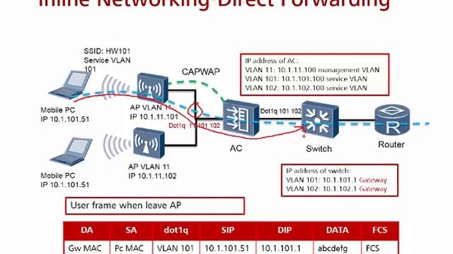 What is WLAN ? | WLAN Networking Modes and Application смотреть онлайн