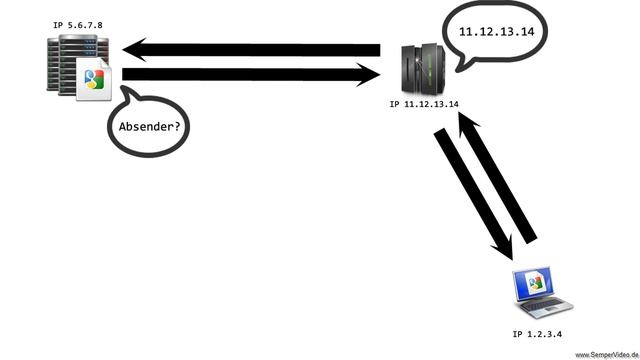 Ubuntu: Anonymer Proxy смотреть онлайн