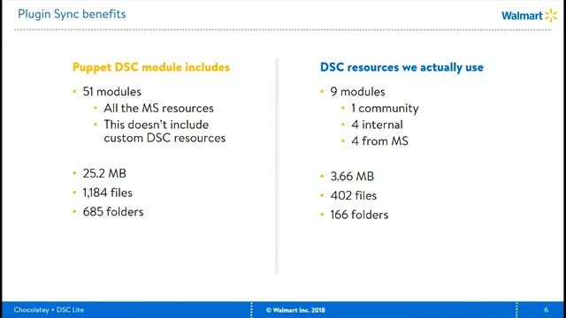 Chocolatey and DSC Lite смотреть онлайн