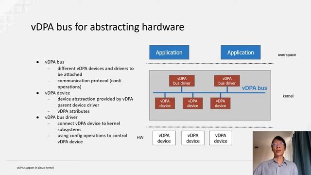 vDPA Support in Linux Kernel - Jason Wang, Red Hat смотреть онлайн