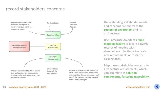Enterprise Architect Solution Architecture