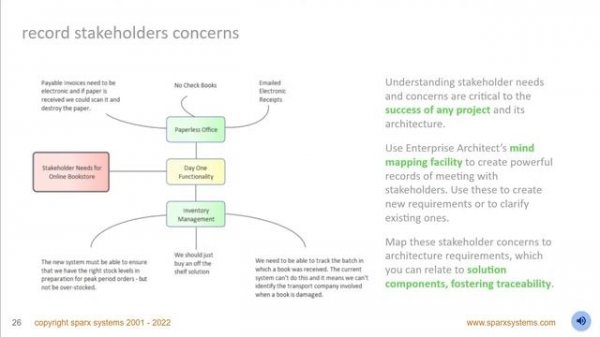 Enterprise Architect Solution Architecture