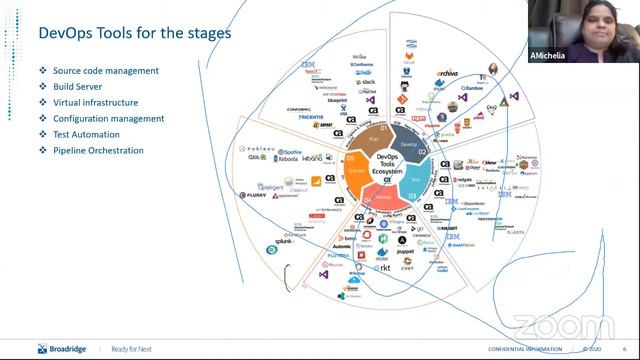 AEC_CSE_International Webinar on DevOps Automation смотреть онлайн