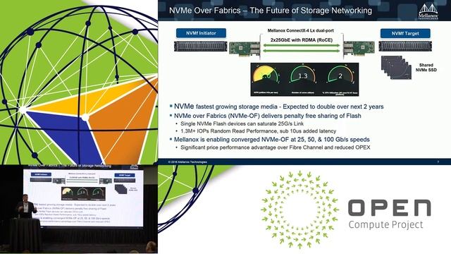 Mellanox: OCP Networking Done Right смотреть онлайн