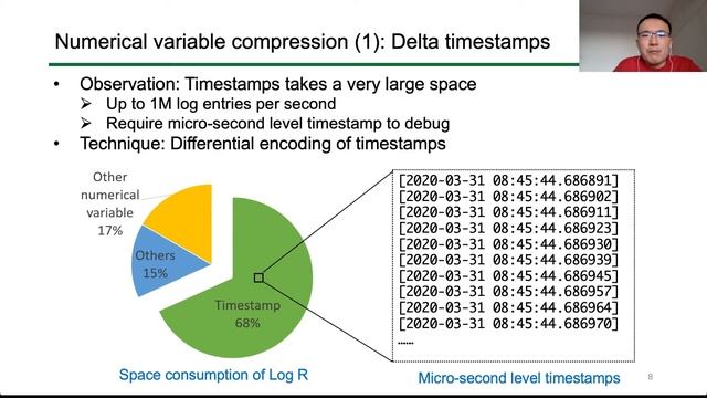 FAST '21 - On the Feasibility of Parser-based Log Compression in Large-Scale Cloud Systems смотреть онлайн