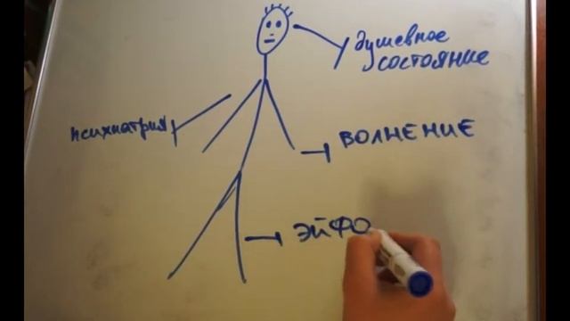 Биография Антона Павловича Чехова. Draw My Life. смотреть онлайн