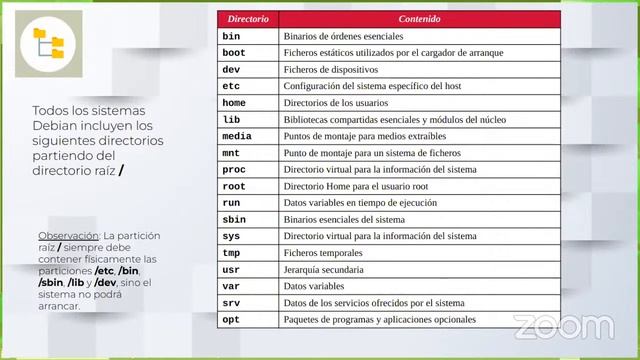2da Clase Teoria - LABORATORIO DE SISTEMAS OPERATIVOS I (APU) смотреть онлайн