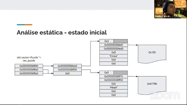 O uso de estruturas falsas em memória para a exploração de binários смотреть онлайн