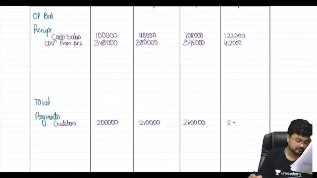 L3 Management of Cash and Marketable securities | Financial Management | Working Capital Managemen смотреть онлайн