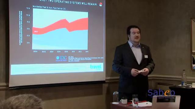 Sabeo Red Hat Breakfast Seminar - Extended Event Highlights смотреть онлайн
