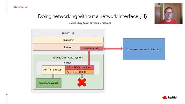 libkrun: More than a VMM, in Dynamic Library Form - Sergio Lopez Pascual, Red Hat смотреть онлайн