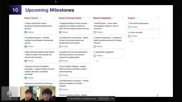 Shiden's Upcoming Milestones смотреть онлайн