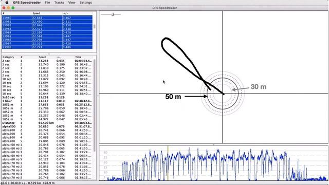 Alpha analysis in GPS Speedreader смотреть онлайн