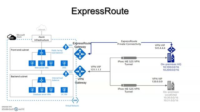 Azure VNet - Point to Site, Site to site, Expressroute, VNet peering, hub spoke for beginners смотреть онлайн