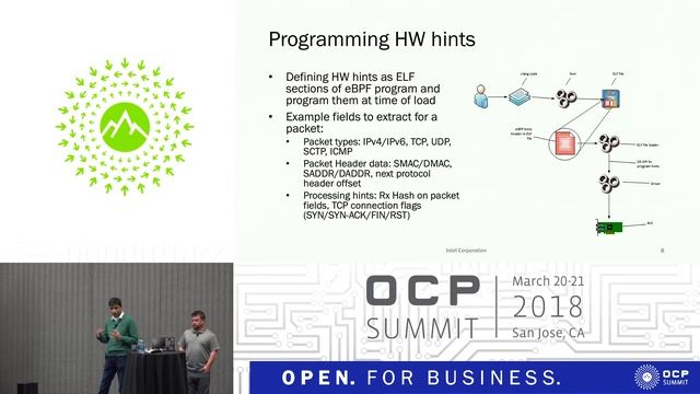 OCPUS18 – Accelerating Load Balancing Programs Using HW-based Hints in the eXpress Data Path смотреть онлайн