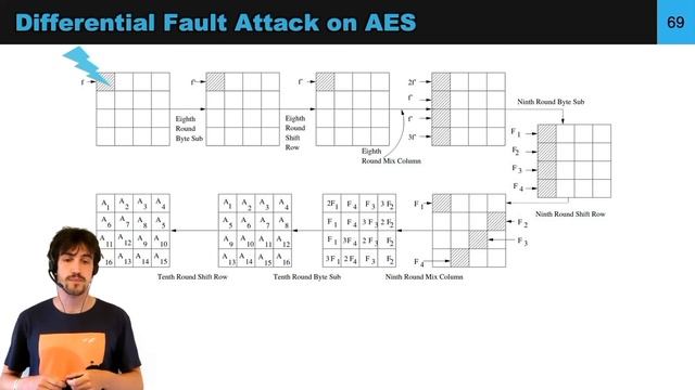Plundervolt: Flipping Bits from Software without Rowhammer смотреть онлайн