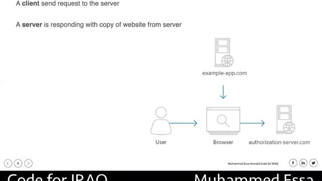 3 Web hosting , Cloud , Dedicated , VPS , Email смотреть онлайн