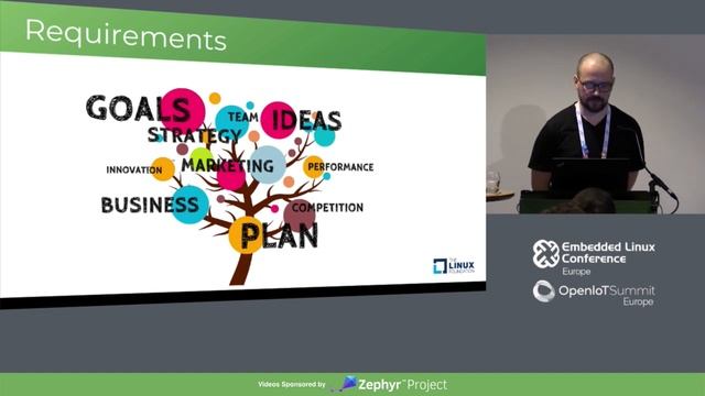 A Zephyr User Story - Franco Saworski, blik GmbH смотреть онлайн