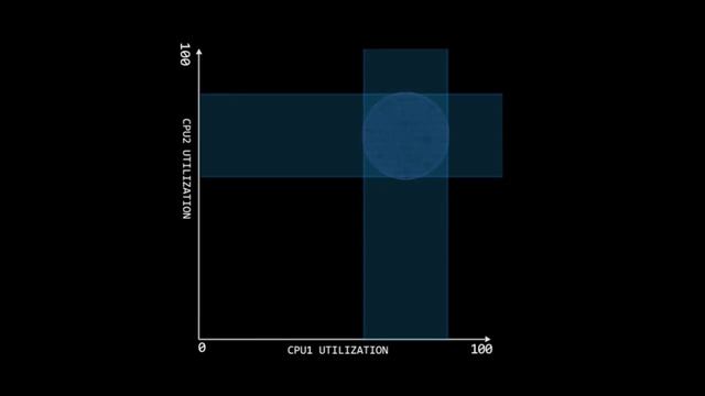 VMTurbo Demand Driven Control Introduction смотреть онлайн