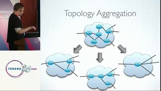 TNC2011: Dynamic Network Services смотреть онлайн