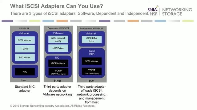 Virtualization and Storage Networking Best Practices смотреть онлайн