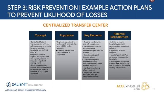 Salient Healthcare: The ACO Risk Transition Triangle | A Success Strategy for ACOs w/ Downside Risk смотреть онлайн