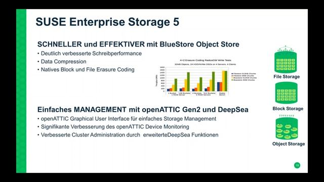 31.01.2018: SUSE Enterprise Storage - die Zukunft für Ihre Daten смотреть онлайн