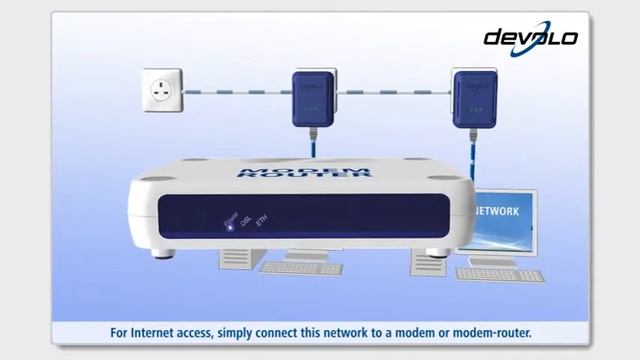 devolo dLAN® Highspeed Ethernet 2 (UK version) смотреть онлайн