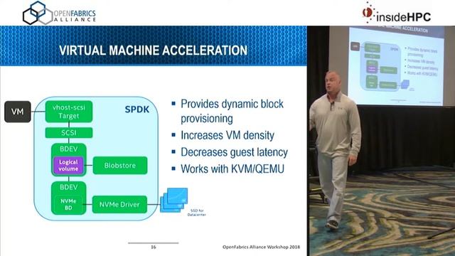 The Storage Performance Development Kit and NVMe-oF смотреть онлайн