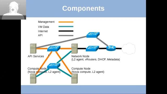Introduction to OpenStack Neutron смотреть онлайн