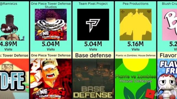 Top 100 Most Visited Roblox Tower Defense Games - August 2023