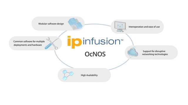 FS Adds OcNOS® to N-Series Switches! | FS смотреть онлайн