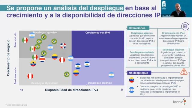 Investigación sobre despliegue de IPv6 en América Latina y Caribe 2020 смотреть онлайн