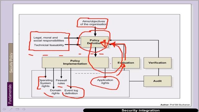 Intro to Sec. and Net. Forensics: 1 Intro. to Security (HD) смотреть онлайн