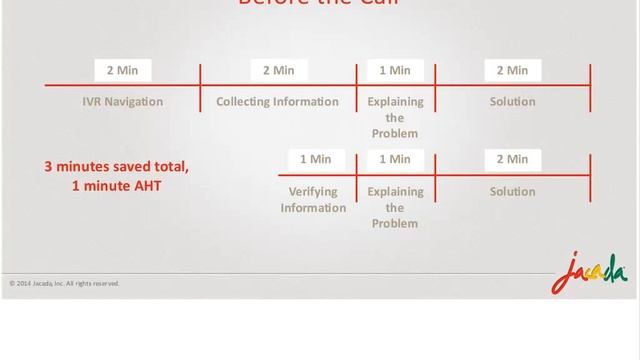 Webinar: Visual IVR Speech Friend or Foe смотреть онлайн