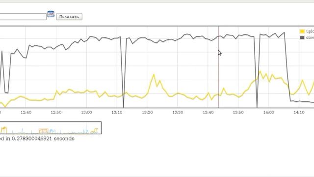 abills user speed graph смотреть онлайн
